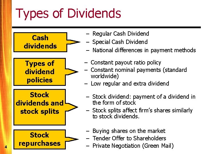 Types of Dividends Cash dividends – Regular Cash Dividend – Special Cash Dividend –