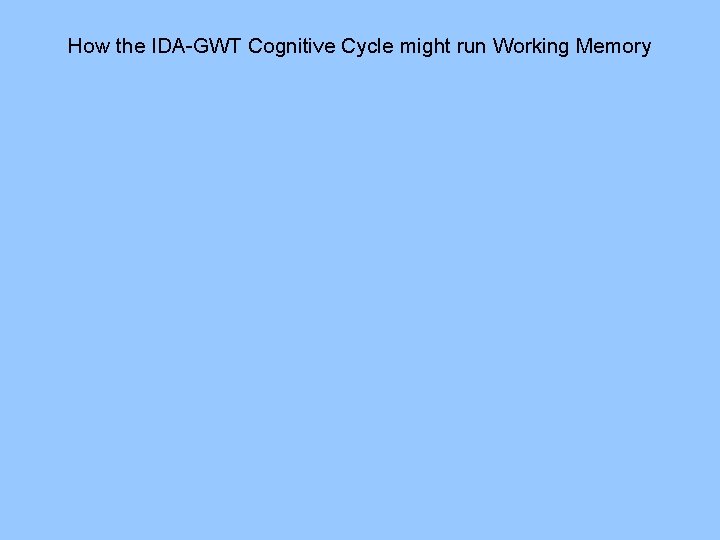 How the IDA-GWT Cognitive Cycle might run Working Memory 