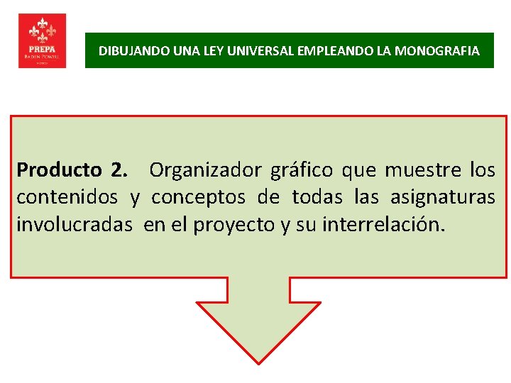 DIBUJANDO UNA LEY UNIVERSAL EMPLEANDO LA MONOGRAFIA Producto 2. Organizador gráfico que muestre los