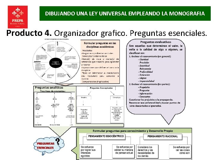 DIBUJANDO UNA LEY UNIVERSAL EMPLEANDO LA MONOGRAFIA Producto 4. Organizador grafico. Preguntas esenciales. 
