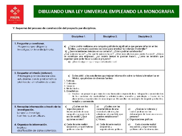 DIBUJANDO UNA LEY UNIVERSAL EMPLEANDO LA MONOGRAFIA 