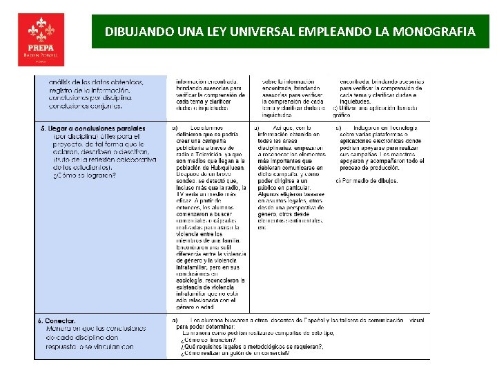 DIBUJANDO UNA LEY UNIVERSAL EMPLEANDO LA MONOGRAFIA 