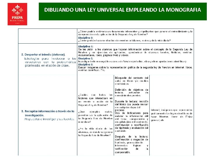 DIBUJANDO UNA LEY UNIVERSAL EMPLEANDO LA MONOGRAFIA 