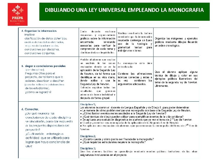 DIBUJANDO UNA LEY UNIVERSAL EMPLEANDO LA MONOGRAFIA 