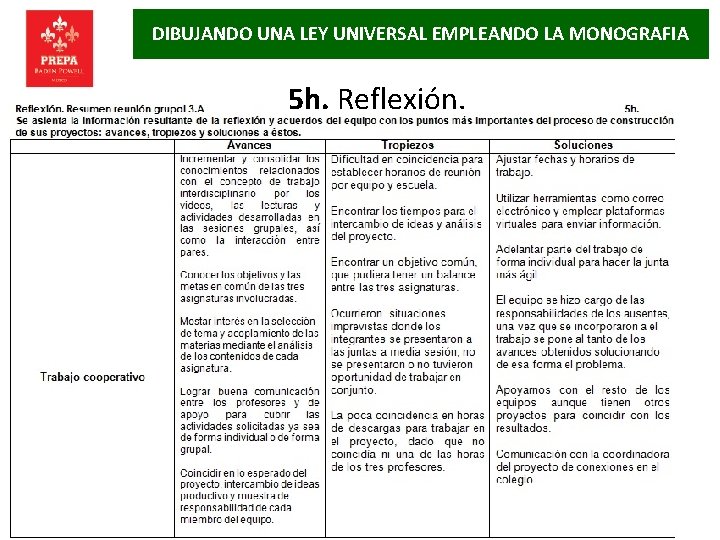 DIBUJANDO UNA LEY UNIVERSAL EMPLEANDO LA MONOGRAFIA 5 h. Reflexión. 