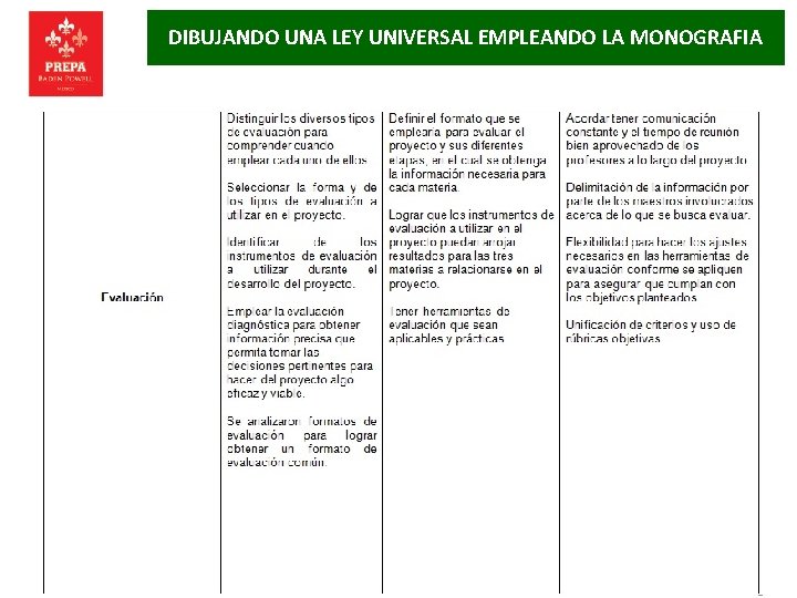 DIBUJANDO UNA LEY UNIVERSAL EMPLEANDO LA MONOGRAFIA 