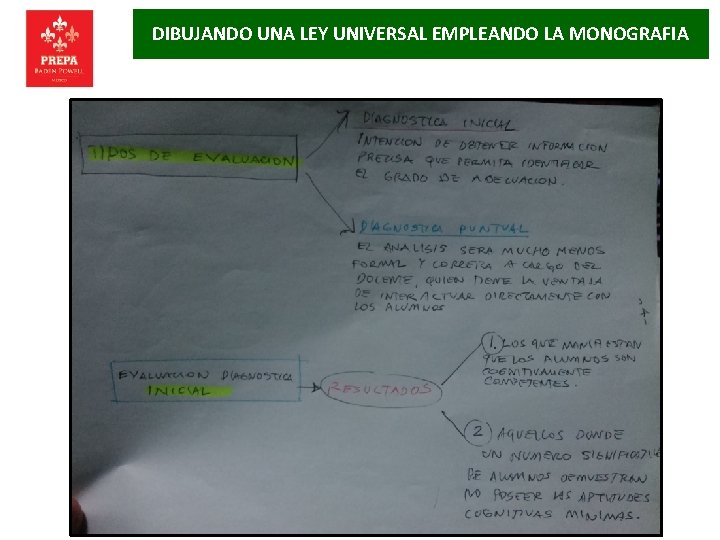 DIBUJANDO UNA LEY UNIVERSAL EMPLEANDO LA MONOGRAFIA 