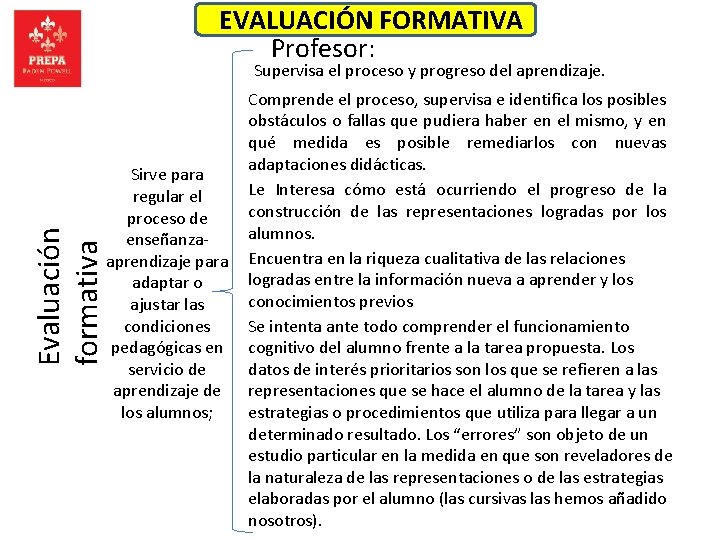 EVALUACIÓN FORMATIVA Profesor: Evaluación formativa Supervisa el proceso y progreso del aprendizaje. Comprende el