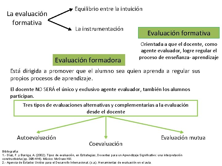Equilibrio entre la intuición La evaluación formativa La instrumentación Evaluación formadora Evaluación formativa Orientada