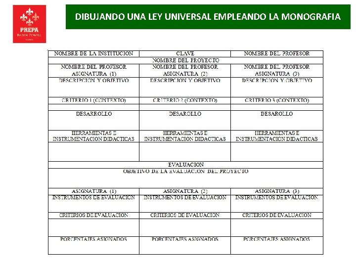 DIBUJANDO UNA LEY UNIVERSAL EMPLEANDO LA MONOGRAFIA 