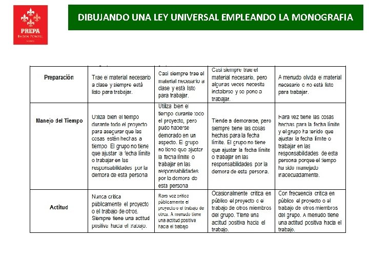 DIBUJANDO UNA LEY UNIVERSAL EMPLEANDO LA MONOGRAFIA 