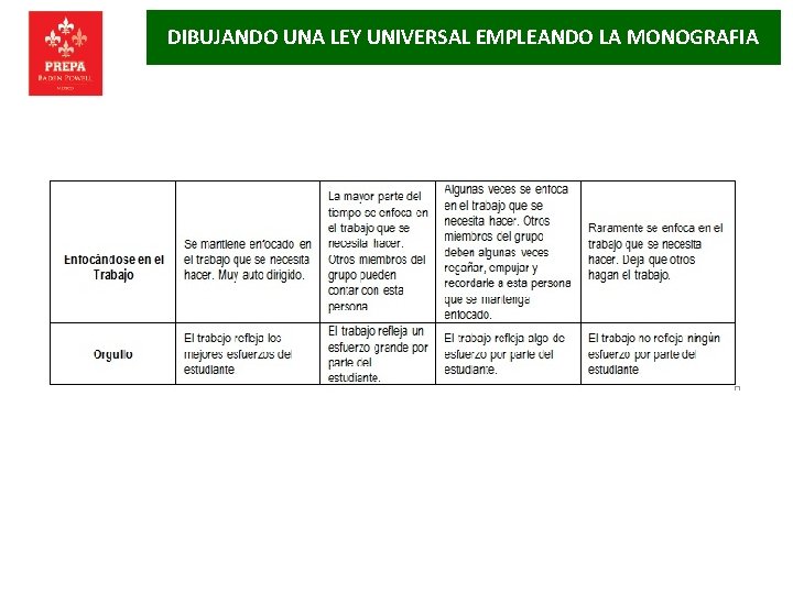 DIBUJANDO UNA LEY UNIVERSAL EMPLEANDO LA MONOGRAFIA 