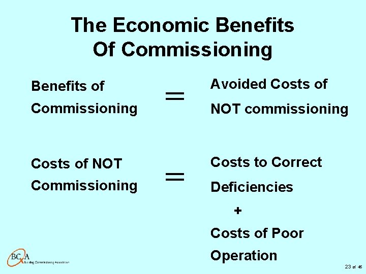 The Economic Benefits Of Commissioning Benefits of Commissioning Costs of NOT Commissioning = =