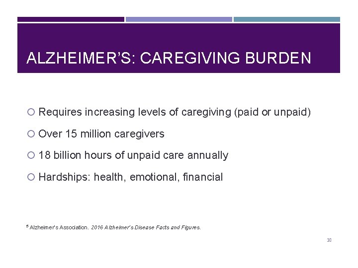 ALZHEIMER’S: CAREGIVING BURDEN Requires increasing levels of caregiving (paid or unpaid) Over 15 million