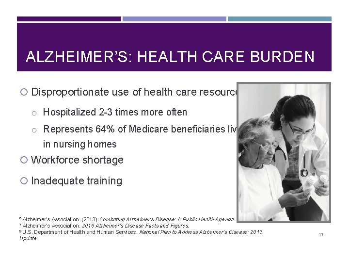 ALZHEIMER’S: HEALTH CARE BURDEN Disproportionate use of health care resources o Hospitalized 2 -3