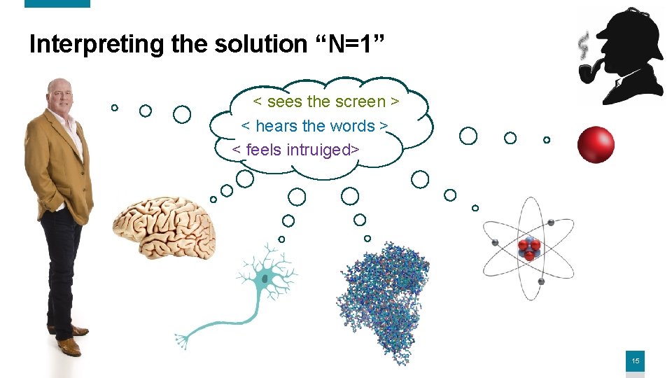 Interpreting the solution “N=1” < sees the screen > < hears the words >