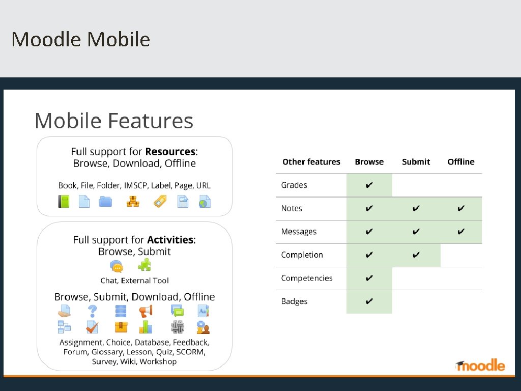 Moodle Mobile 