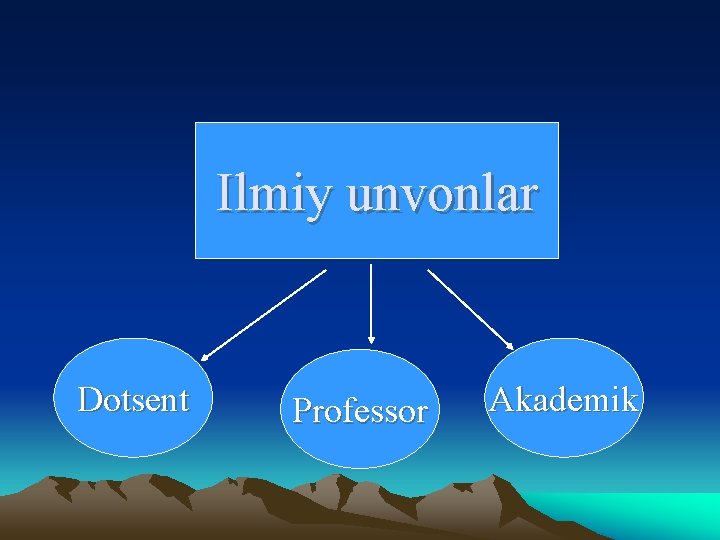 Ilmiy unvonlar Dotsent Professor Akademik 