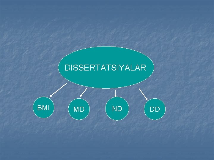 DISSERTATSIYALAR BMI MD ND DD 