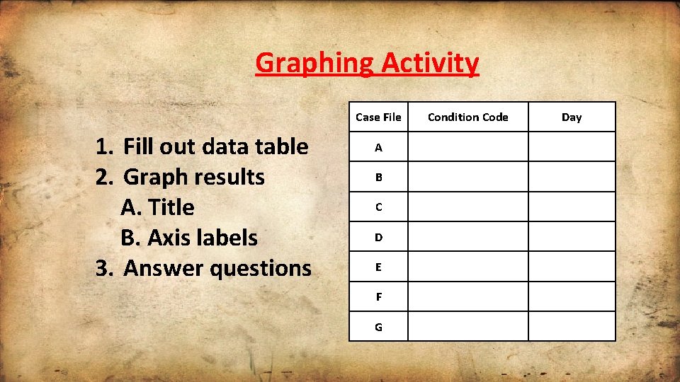 Graphing Activity 1. Fill out data table 2. Graph results A. Title B. Axis