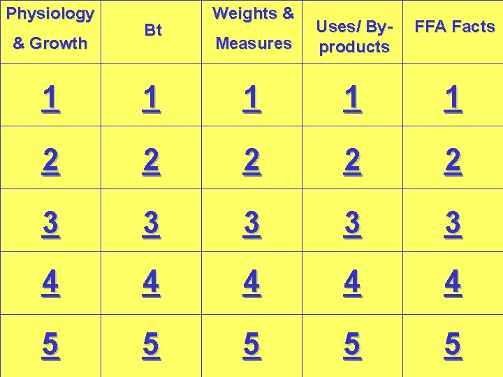 Physiology & Growth Bt Weights & Measures Uses/ Byproducts FFA Facts 1 1 1