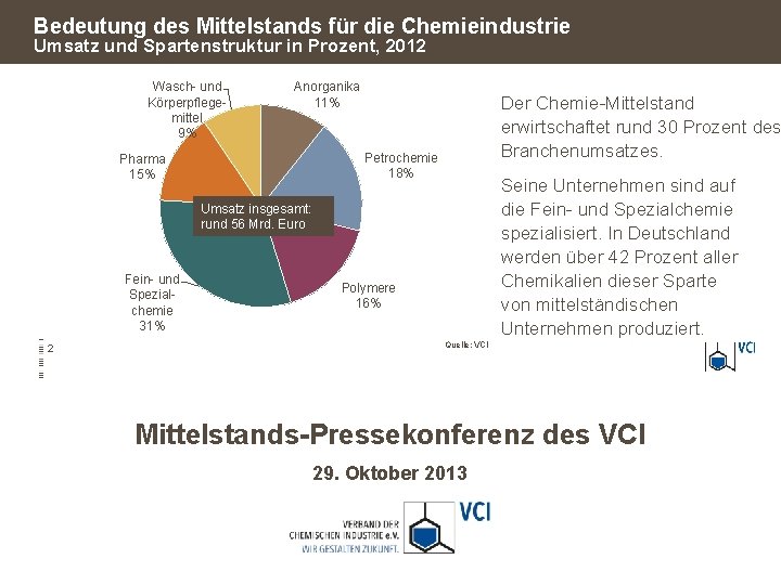 Bedeutung des Mittelstands für die Chemieindustrie Umsatz und Spartenstruktur in Prozent, 2012 Wasch- und