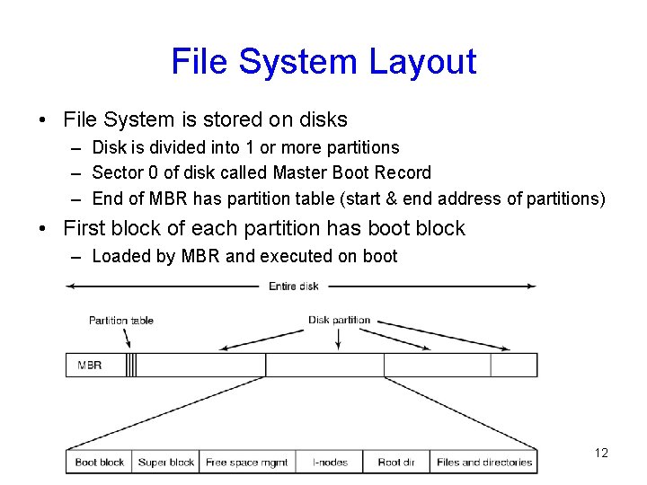 File System Layout • File System is stored on disks – Disk is divided