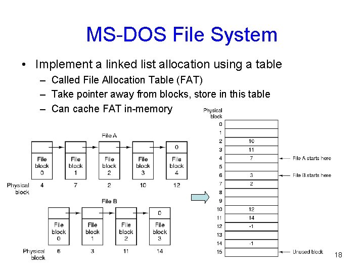 MS-DOS File System • Implement a linked list allocation using a table – Called
