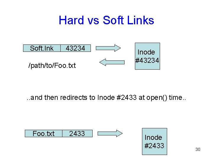 Hard vs Soft Links Soft. lnk 43234 /path/to/Foo. txt Inode #43234 . . and