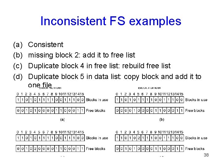 Inconsistent FS examples (a) (b) (c) (d) Consistent missing block 2: add it to