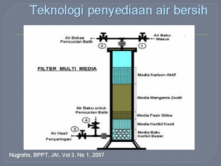 Teknologi penyediaan air bersih Nugroho, BPPT, JAI, Vol 3, No 1, 2007 