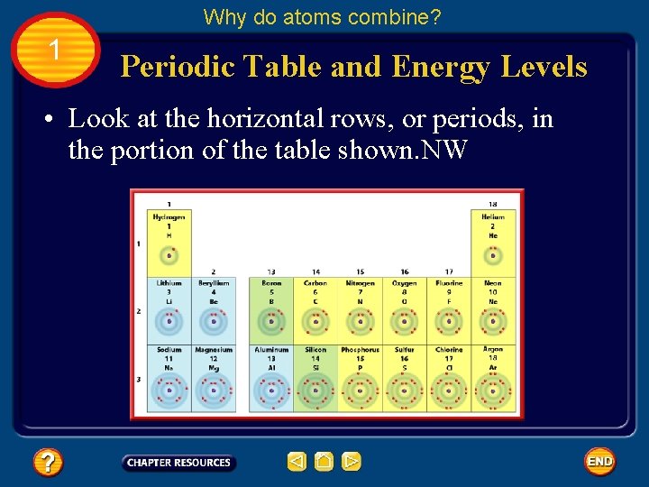 Why do atoms combine? 1 Periodic Table and Energy Levels • Look at the