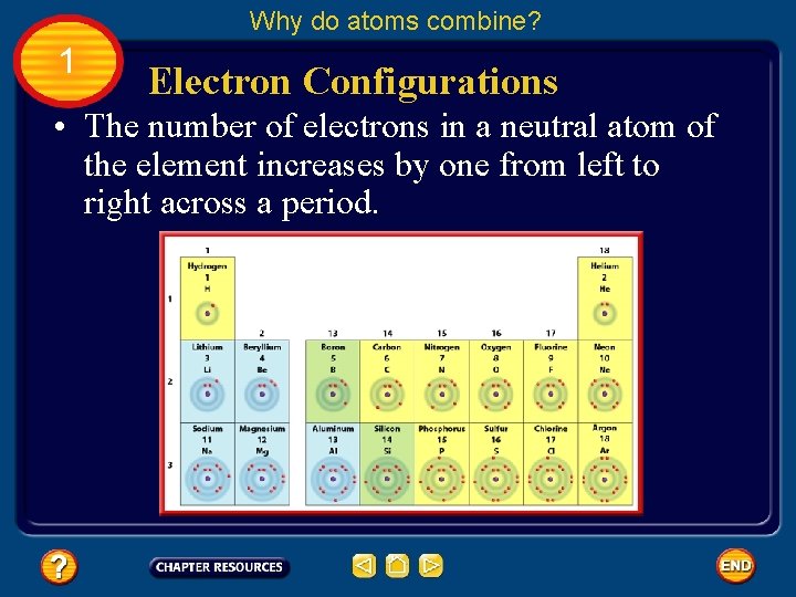 Why do atoms combine? 1 Electron Configurations • The number of electrons in a
