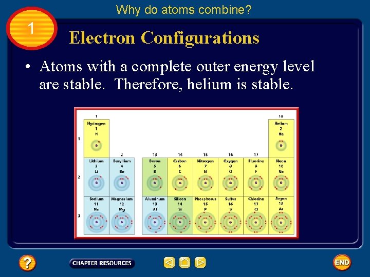 Why do atoms combine? 1 Electron Configurations • Atoms with a complete outer energy