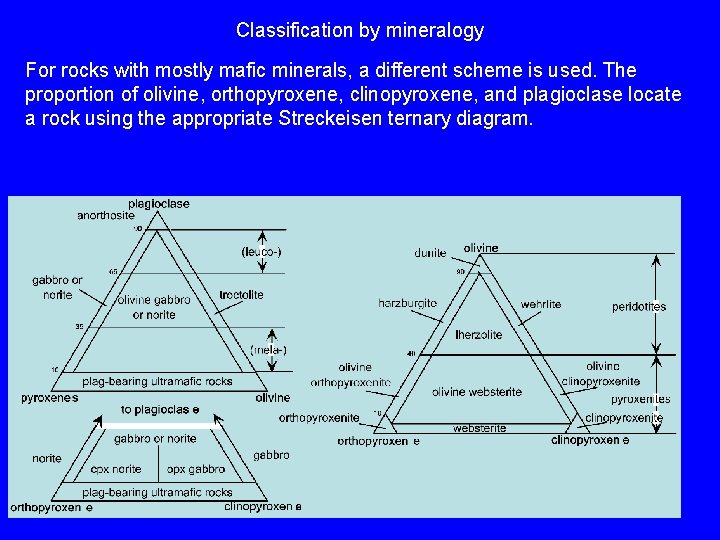 Classification by mineralogy For rocks with mostly mafic minerals, a different scheme is used.
