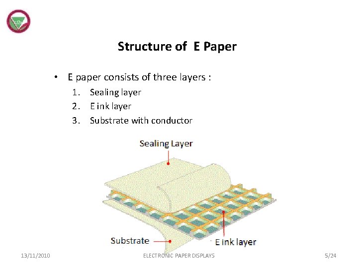 Structure of E Paper • E paper consists of three layers : 1. Sealing