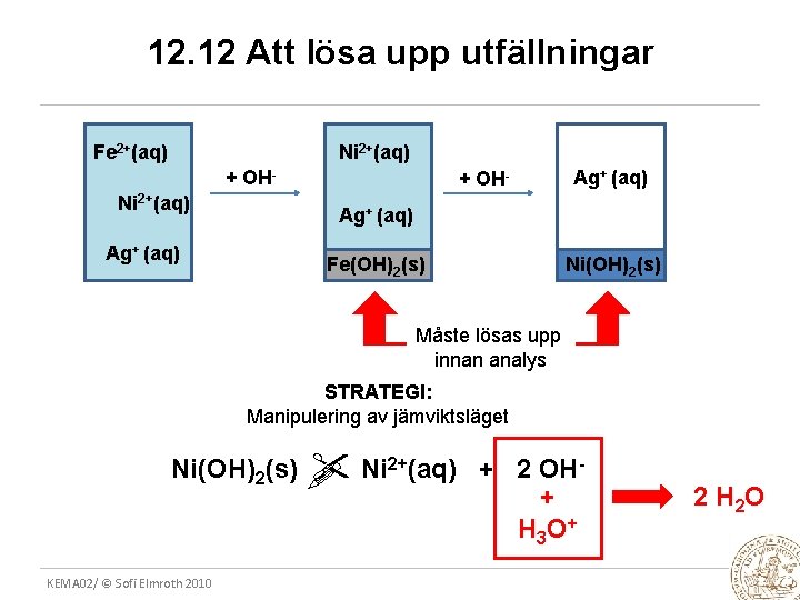 12. 12 Att lösa upp utfällningar Fe 2+(aq) Ni 2+(aq) + OH- Ag+ (aq)