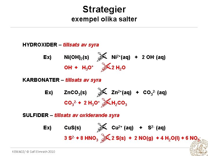 Strategier exempel olika salter HYDROXIDER – tillsats av syra Ex) Ni(OH)2(s) Ni (aq) 2
