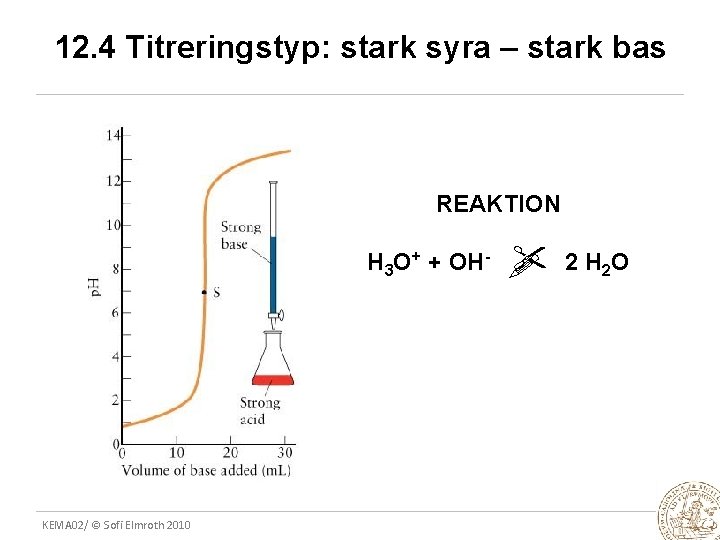 12. 4 Titreringstyp: stark syra – stark bas REAKTION H 3 O+ + OH-