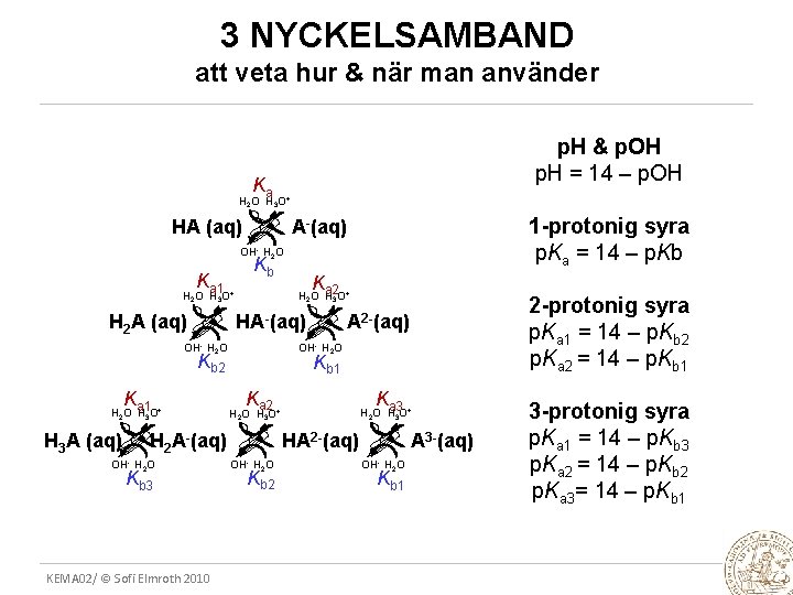 3 NYCKELSAMBAND att veta hur & när man använder p. H & p. OH