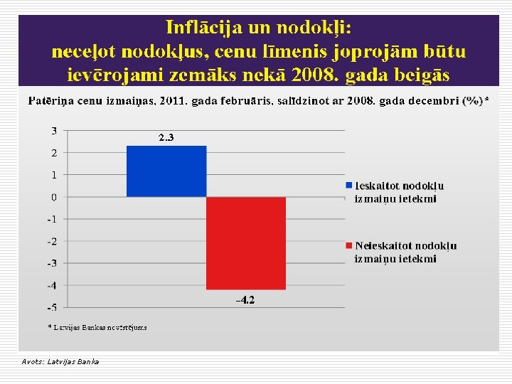 Avots: Latvijas Banka 