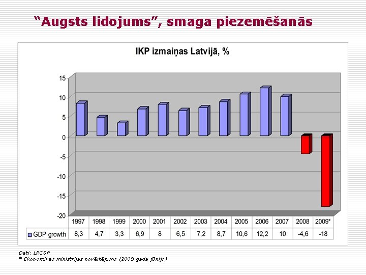 “Augsts lidojums”, smaga piezemēšanās Dati: LRCSP * Ekonomikas ministrijas novērtējums (2009. gada jūnijs) 