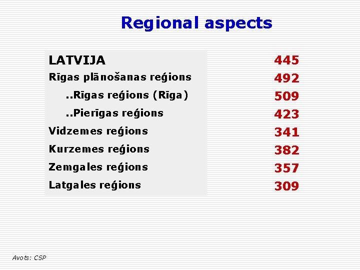 Regional aspects LATVIJA . . Pierīgas reģions 445 492 509 423 Vidzemes reģions 341