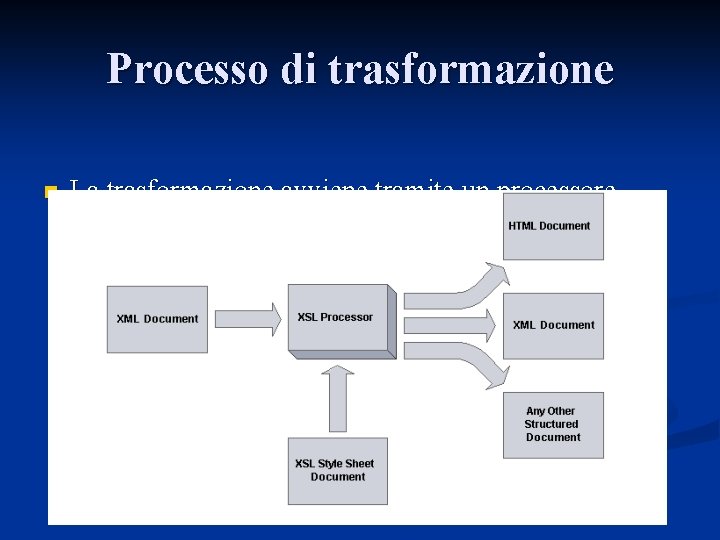 Processo di trasformazione n La trasformazione avviene tramite un processore chiamato elaboratore XSLT 