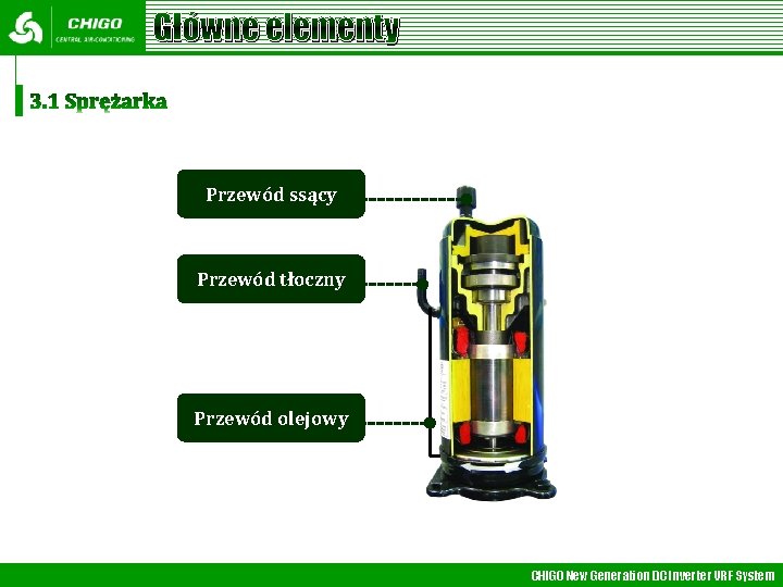 Główne elementy Przewód ssący Przewód tłoczny Przewód olejowy CHIGO New Generation DC Inverter VRF