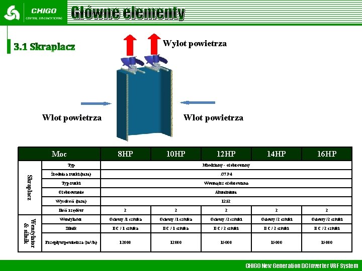 Główne elementy Wylot powietrza Wlot powietrza Moc Wlot powietrza 8 HP 10 HP 12