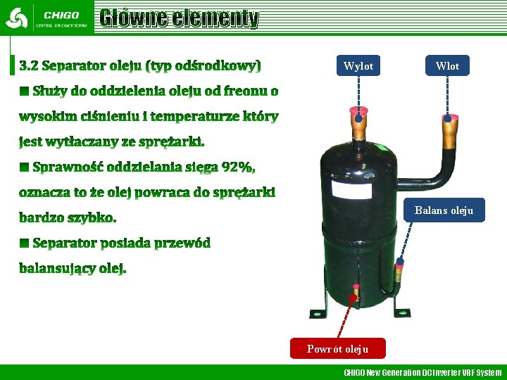 Główne elementy Wylot Wlot Balans oleju Powrót oleju CHIGO New Generation DC Inverter VRF