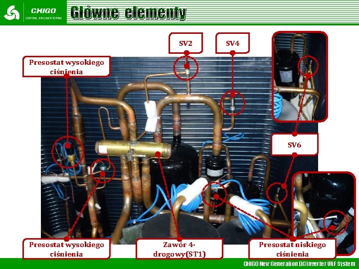 Główne elementy SV 2 SV 4 Presostat wysokiego ciśnienia SV 6 Presostat wysokiego ciśnienia