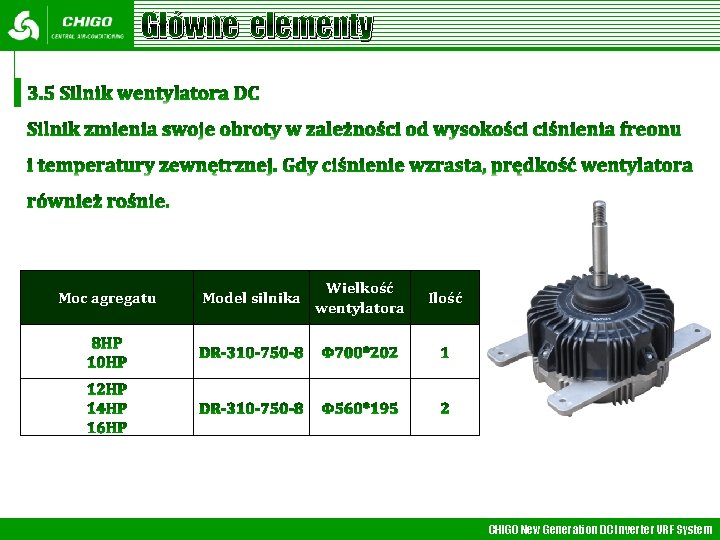 Główne elementy Moc agregatu Model silnika Wielkość wentylatora Ilość CHIGO New Generation DC Inverter