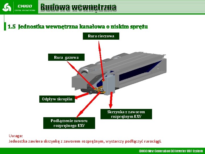 Budowa wewnętrzna Rura cieczowa Rura gazowa Odpływ skroplin Podłączenie zaworu rozprężnego EXV Skrzynka z